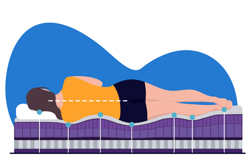 soporte y densidad colchon